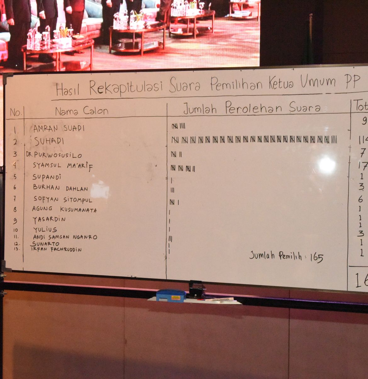 Dr. SUHADI,. S.H., M.H  KEMBALI TERPILIH MENJADI KETUA IKAHI MASA BAKTI 2019-2022