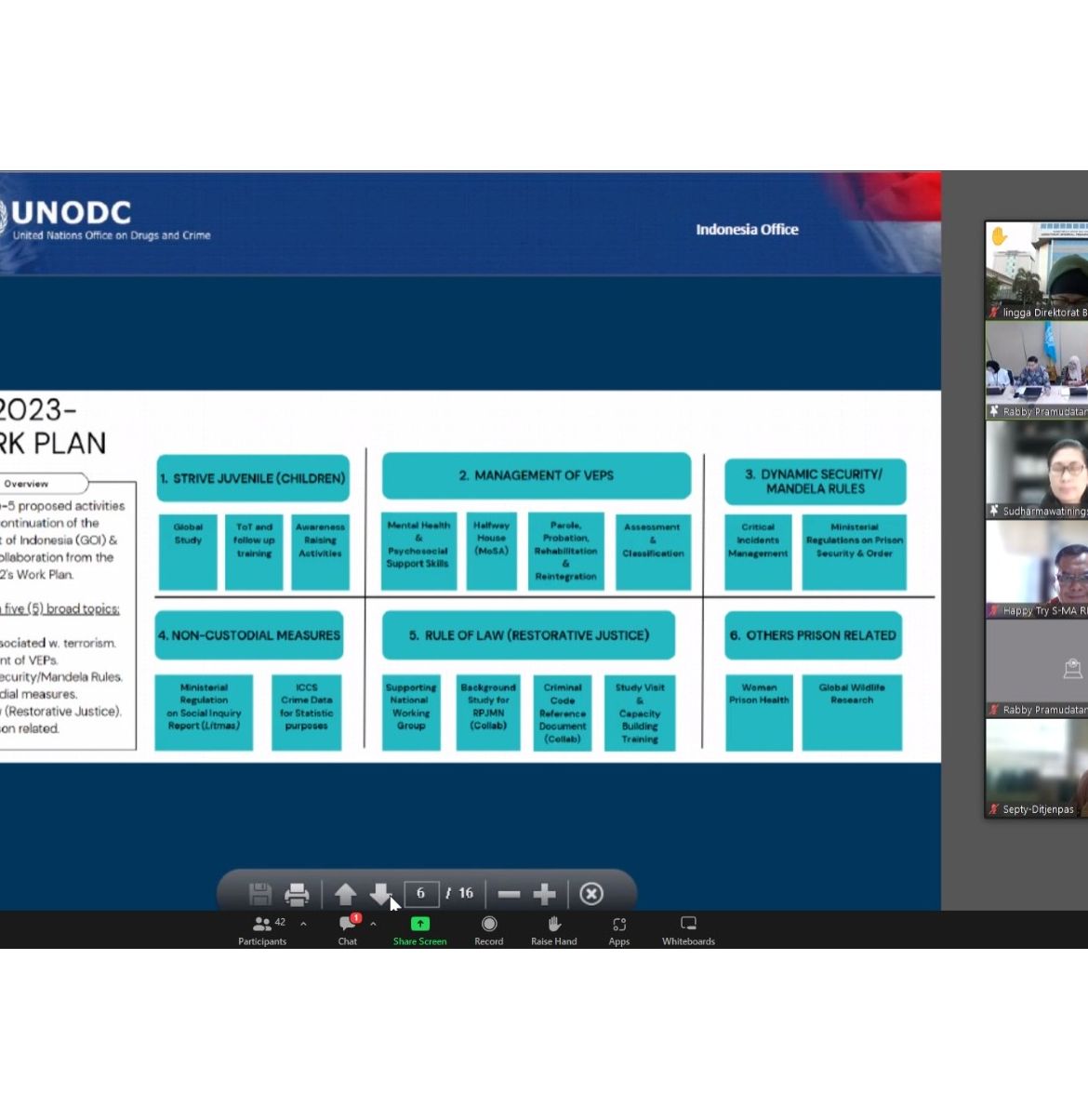 Kegiatan Ketua Komisi III PP IKAHI mengikuti Technical Working Group (TWG) Bidang 5 UNODC Indonesia